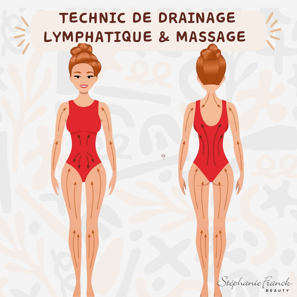 Stephanie Franck Beauty – Brosse à Sec Corps Ronde en Poils Naturels – Massage Tonique & Exfoliation – Force Moyenne (6/10)