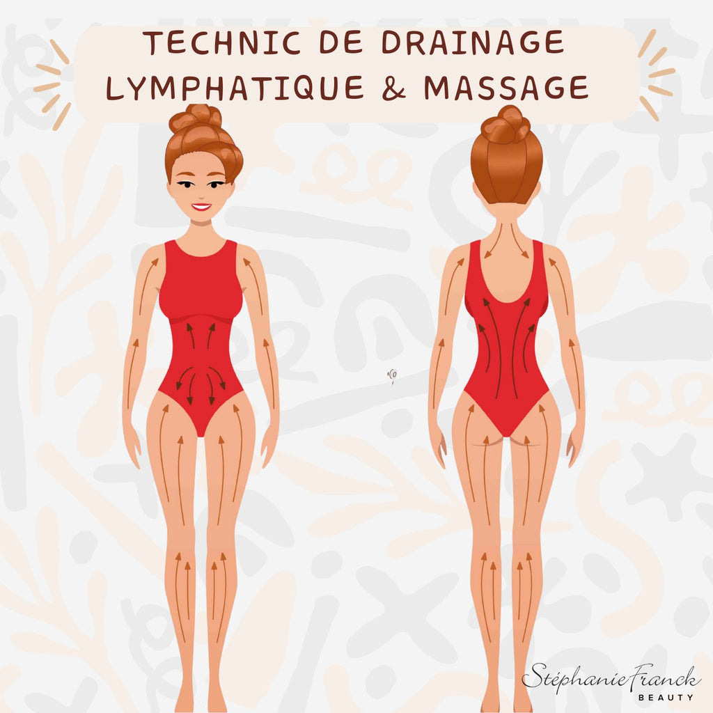 Stephanie Franck Beauty – Brosse à Sec Corps Vegan en Tampico Naturel | Exfoliation, Tonus & Raffermissement