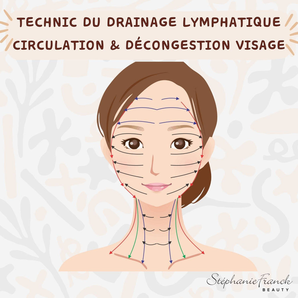 Stephanie Franck Beauty – Duo Brosse Corps & Visage | Dry Brushing Naturel en Poils Doux & Ferme