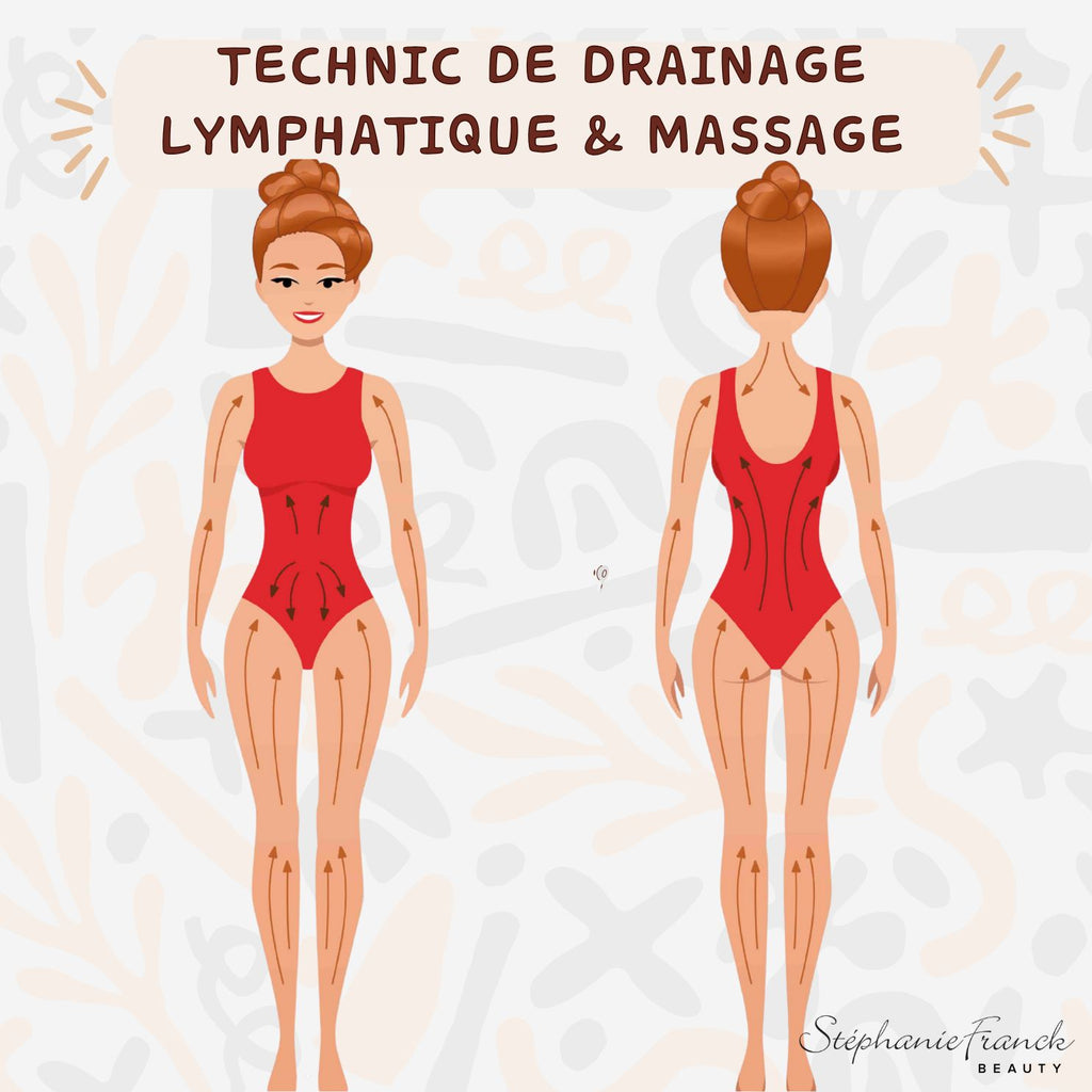 Stephanie Franck Beauty – Duo Brosse Corps & Visage | Dry Brushing Naturel en Poils Doux & Ferme
